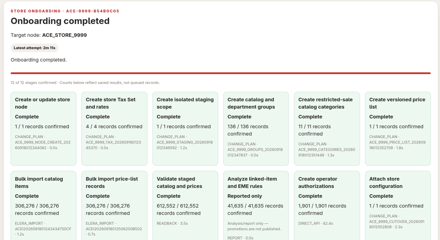ACE Onboarding completed run showing twelve confirmed store publication stages