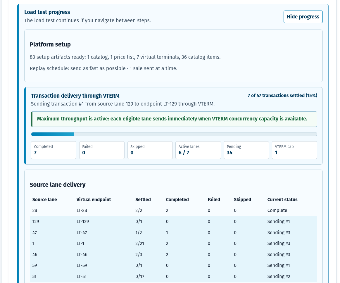 ELERA Load Test Console showing live source-lane transaction delivery progress