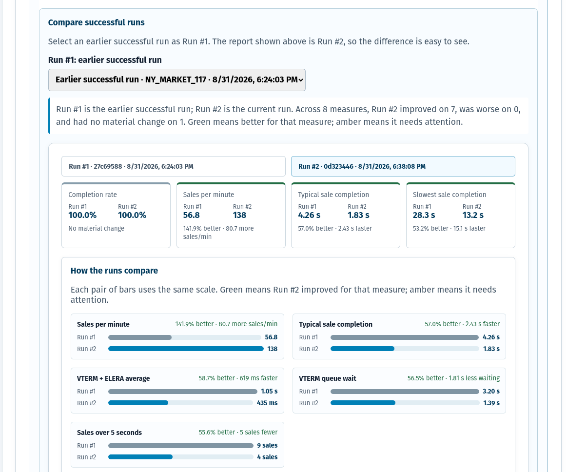 ELERA Load Test Console Run 1 versus Run 2 comparison with performance measures and bar charts